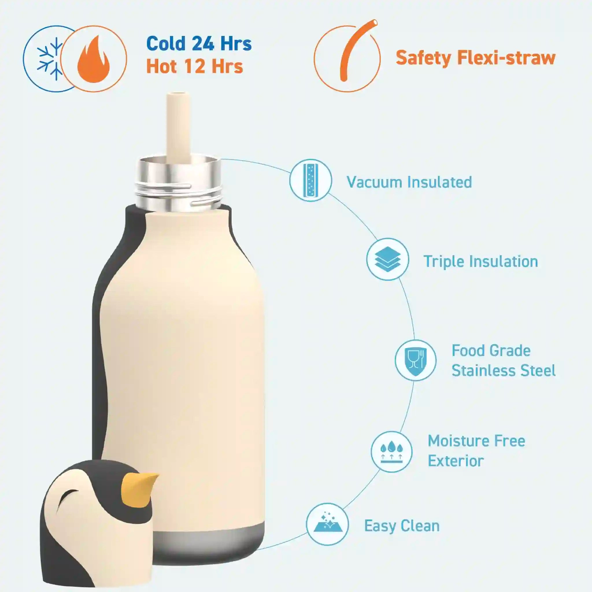Vacuum insulated bottle with penguin design and features listed on a light blue background